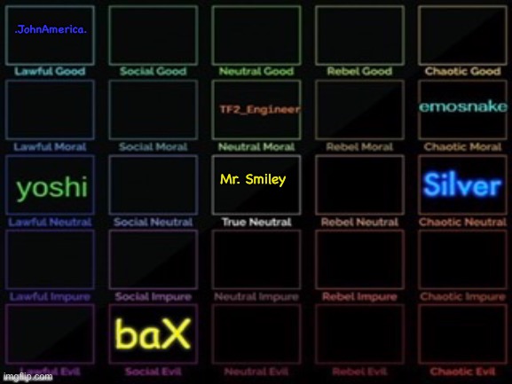 .JohnAmerica. Mr. Smiley | made w/ Imgflip meme maker