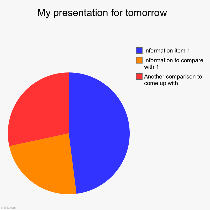 Tomorrow’s presentation | My presentation for tomorrow  | Another comparison to come up with , Information to compare with 1, Information item 1 | image tagged in charts,pie charts,the office,i'm tired boss | made w/ Imgflip chart maker