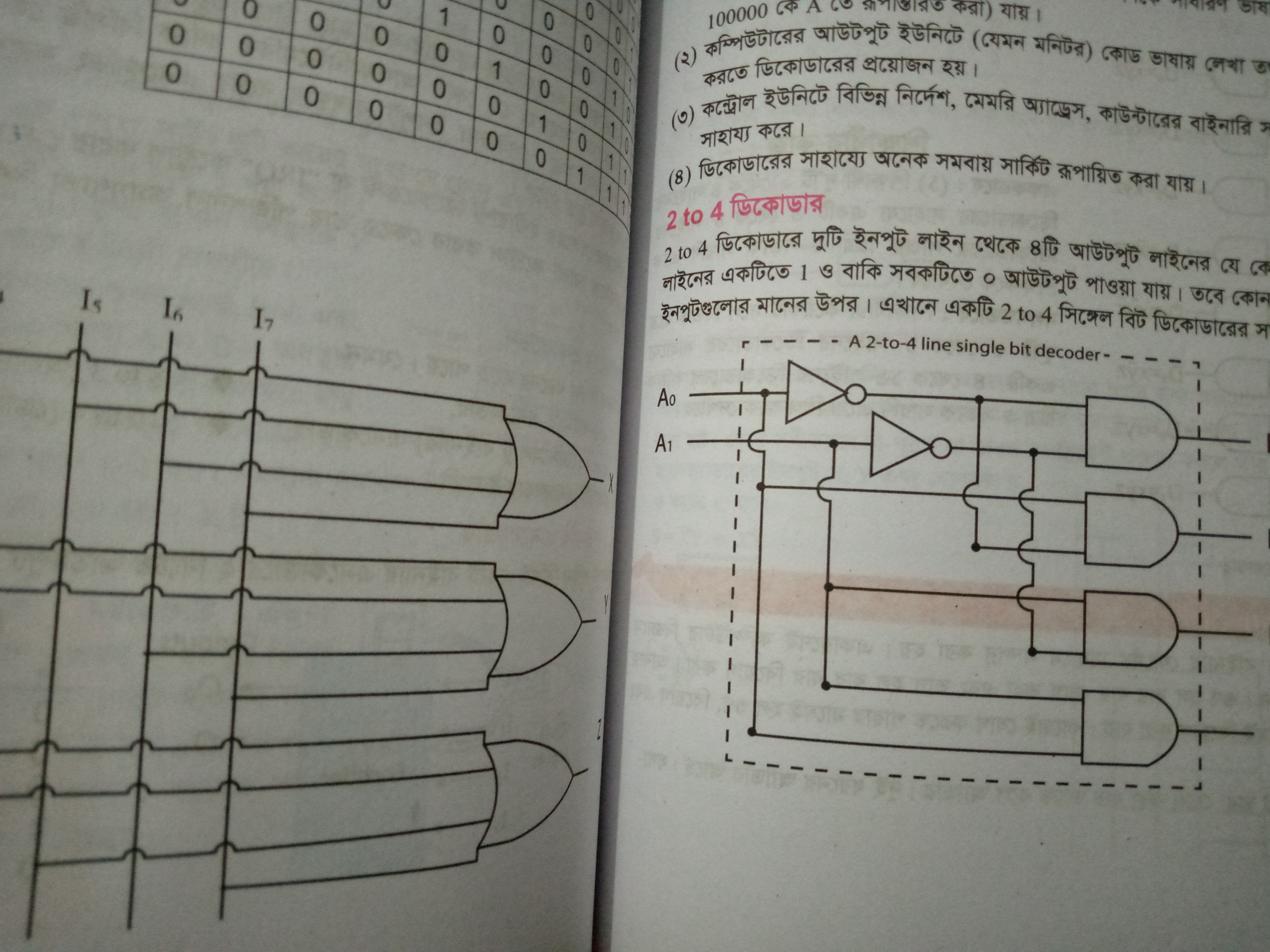 Logic gate Blank Meme Template