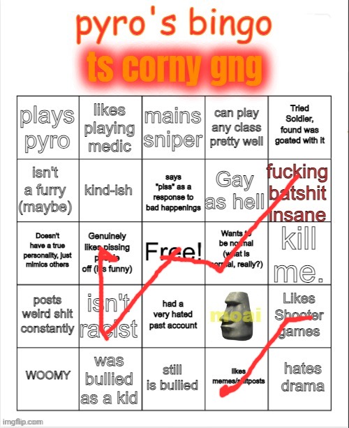 Pyro's bingo | image tagged in pyro's bingo | made w/ Imgflip meme maker