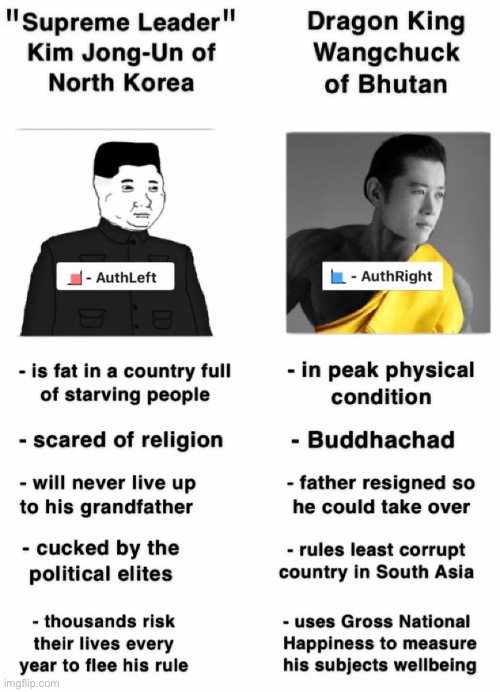 image tagged in repost,facts,virgin vs chad | made w/ Imgflip meme maker