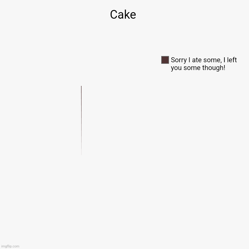 Cake | Sorry I ate some, I left you some though! | image tagged in charts,pie charts | made w/ Imgflip chart maker