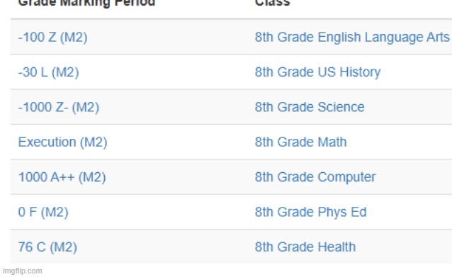 update on my grades | made w/ Imgflip meme maker