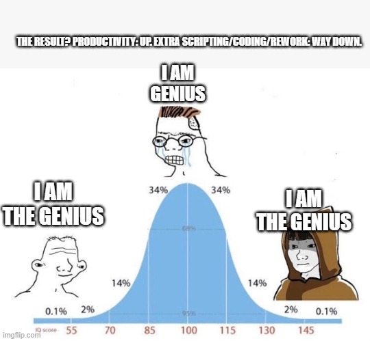 programming | THE RESULT? PRODUCTIVITY: UP. EXTRA SCRIPTING/CODING/REWORK: WAY DOWN. I AM GENIUS; I AM THE GENIUS; I AM THE GENIUS | image tagged in bell curve | made w/ Imgflip meme maker