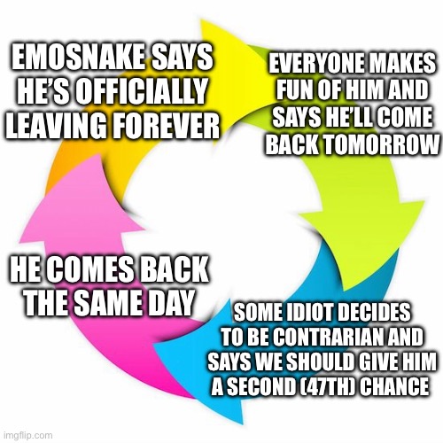 What would Jesus do? | EMOSNAKE SAYS HE’S OFFICIALLY LEAVING FOREVER; EVERYONE MAKES
FUN OF HIM AND
SAYS HE’LL COME
BACK TOMORROW; HE COMES BACK THE SAME DAY; SOME IDIOT DECIDES
TO BE CONTRARIAN AND
SAYS WE SHOULD GIVE HIM
A SECOND (47TH) CHANCE | image tagged in cycle | made w/ Imgflip meme maker