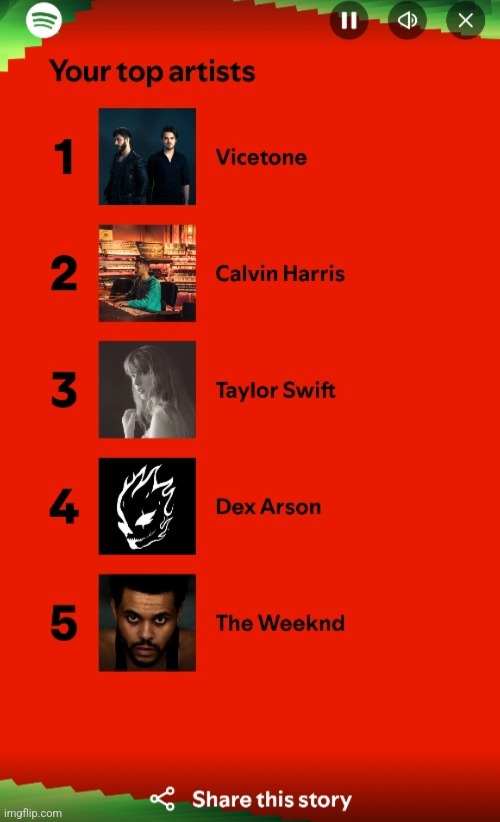 How much did spookzilla's wrapped suffer? | ImgflipPain. [ spotify edition ] | made w/ Imgflip meme maker