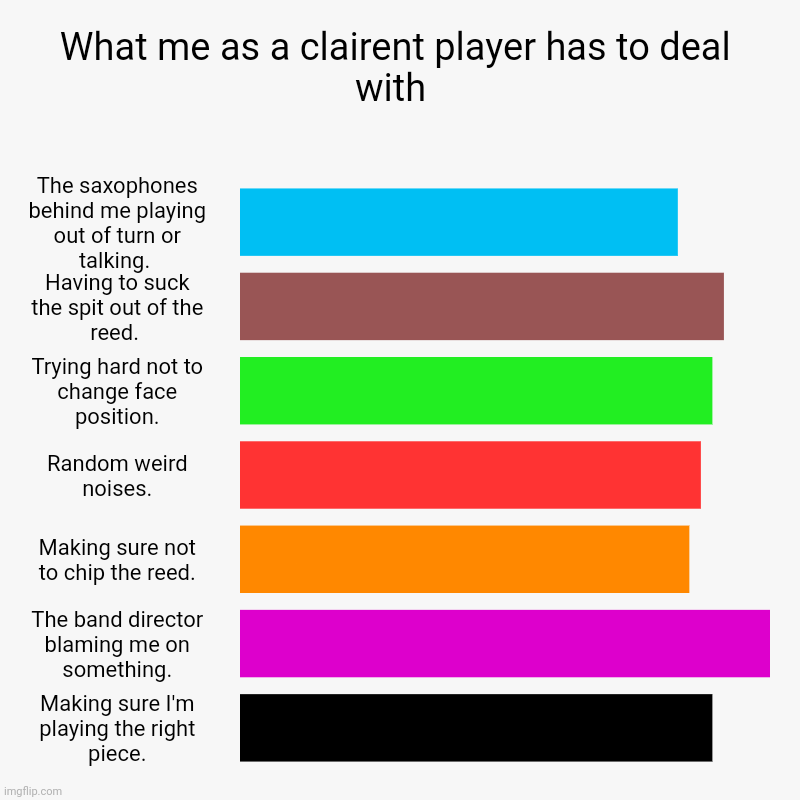 I made this for some reason | What me as a clairent player has to deal with  | The saxophones behind me playing out of turn or talking. , Having to suck the spit out of t | image tagged in charts,bar charts | made w/ Imgflip chart maker