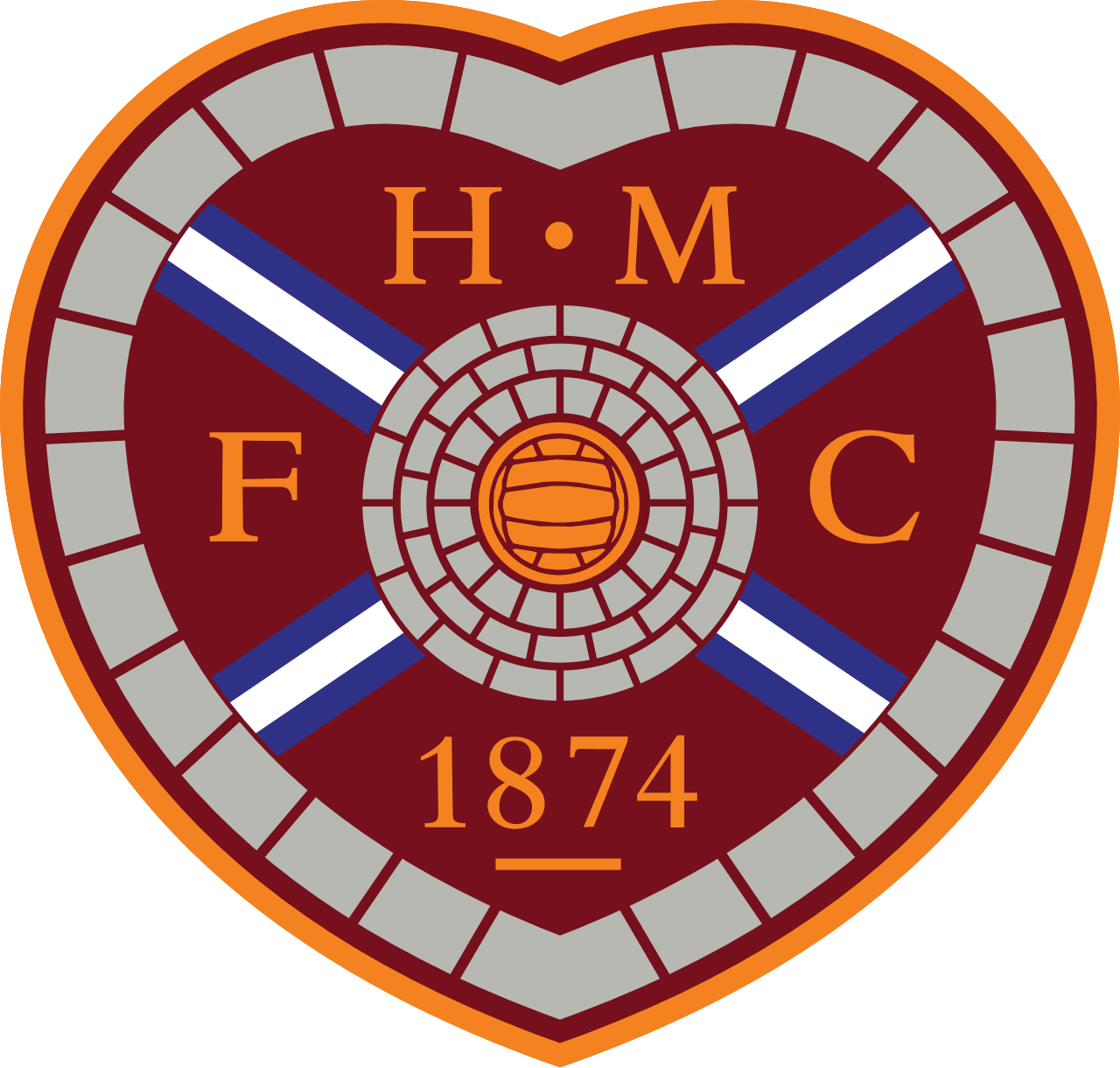 Heart of Midlothian Blank Meme Template