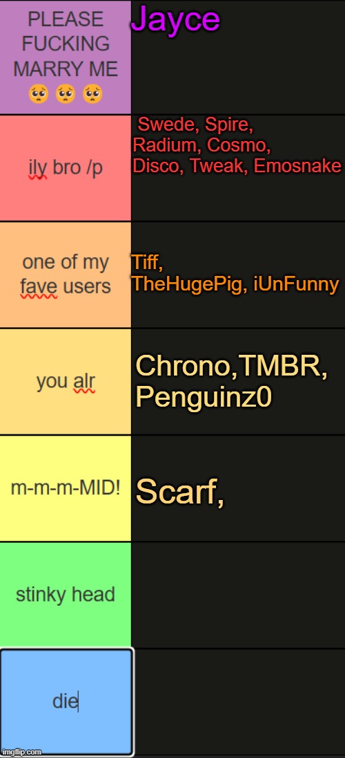 Neko new tier list | Jayce; Swede, Spire, Radium, Cosmo, Disco, Tweak, Emosnake; Tiff, TheHugePig, iUnFunny; Chrono,TMBR, Penguinz0; Scarf, | image tagged in neko new tier list | made w/ Imgflip meme maker