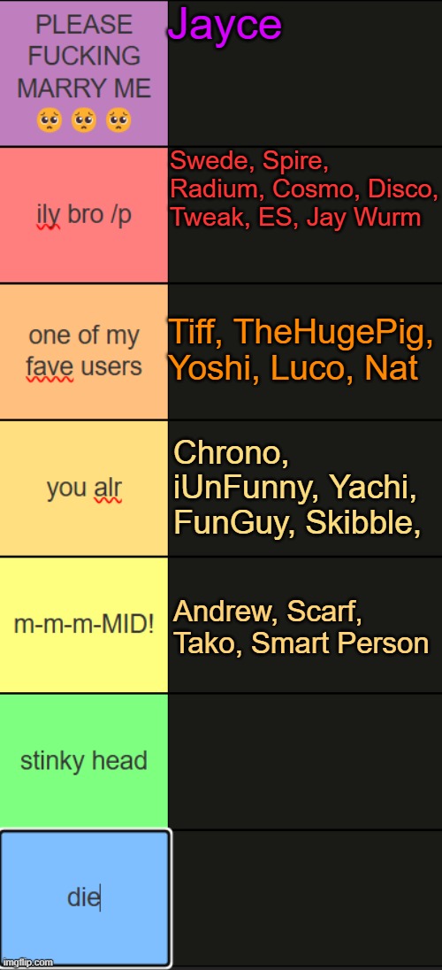 Neko new tier list | Jayce; Swede, Spire, Radium, Cosmo, Disco, Tweak, ES, Jay Wurm; Tiff, TheHugePig, Yoshi, Luco, Nat; Chrono, iUnFunny, Yachi, FunGuy, Skibble, Andrew, Scarf, Tako, Smart Person | image tagged in neko new tier list | made w/ Imgflip meme maker