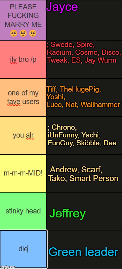 cya chat | Jayce; ; Swede, Spire, Radium, Cosmo, Disco, Tweak, ES, Jay Wurm; Tiff, TheHugePig, Yoshi, Luco, Nat, Wallhammer; ; Chrono, iUnFunny, Yachi, FunGuy, Skibble, Dea; Andrew, Scarf, Tako, Smart Person; Jeffrey; Green leader | image tagged in neko new tier list | made w/ Imgflip meme maker