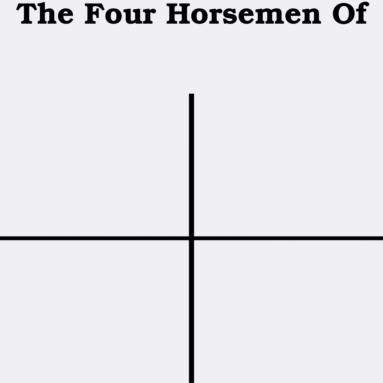 The Four Horsemen Of Blank Meme Template