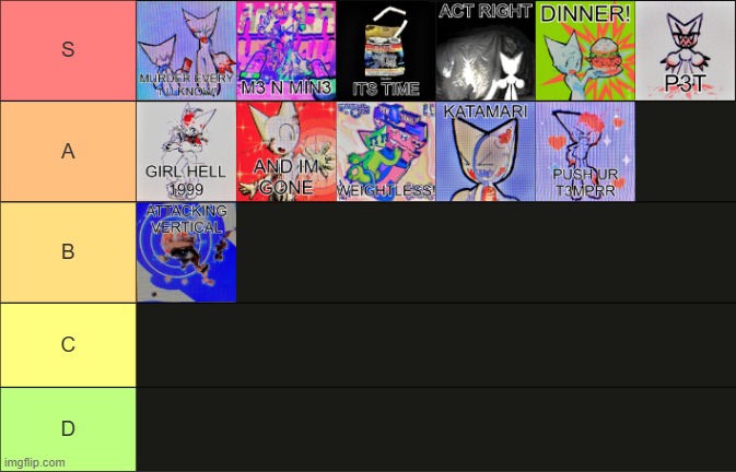 CHASER and REACTOR by femtanyl tier list | made w/ Imgflip meme maker