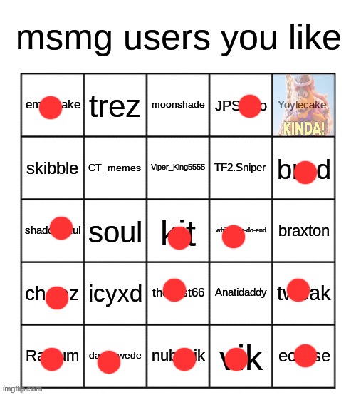 msmg users you like | image tagged in msmg users you like | made w/ Imgflip meme maker