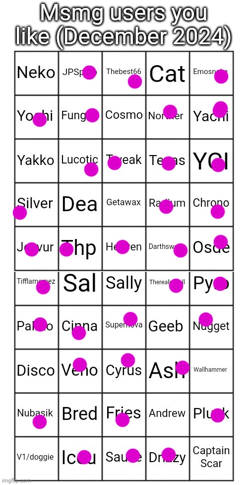 A lot | image tagged in msmg users you like december 2024,bingo,memes,msmg | made w/ Imgflip meme maker