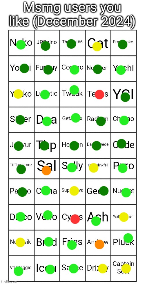 darker green is the best | image tagged in msmg users you like december 2024 | made w/ Imgflip meme maker