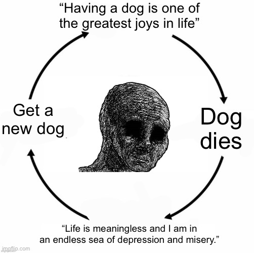 Depressed wojak cycle | “Having a dog is one of the greatest joys in life”; Get a
new dog; Dog dies; “Life is meaningless and I am in an endless sea of depression and misery.” | image tagged in depressed wojak cycle | made w/ Imgflip meme maker