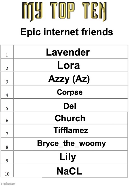 All gone :c | Epic internet friends; Lavender; Lora; Azzy (Az); Corpse; Del; Church; Tifflamez; Bryce_the_woomy; Lily; NaCL | image tagged in my top ten list | made w/ Imgflip meme maker