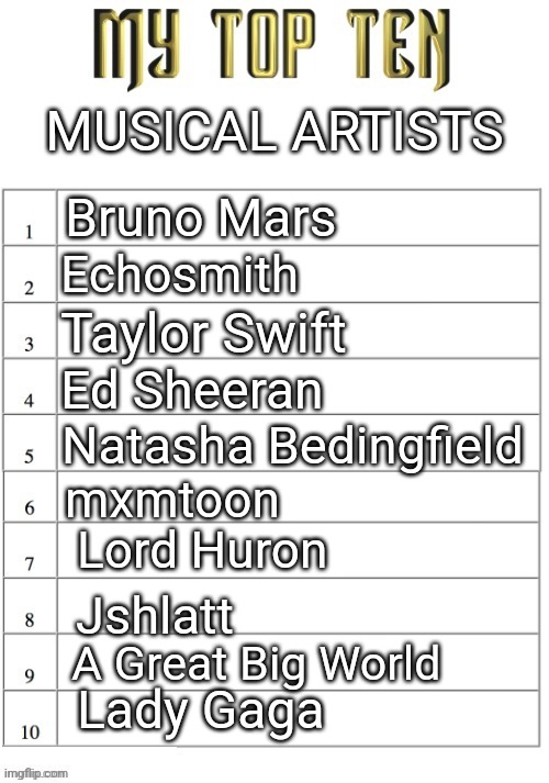 Top ten list better | MUSICAL ARTISTS; Bruno Mars; Echosmith; Taylor Swift; Ed Sheeran; Natasha Bedingfield; mxmtoon; Lord Huron; Jshlatt; A Great Big World; Lady Gaga | image tagged in top ten list better | made w/ Imgflip meme maker