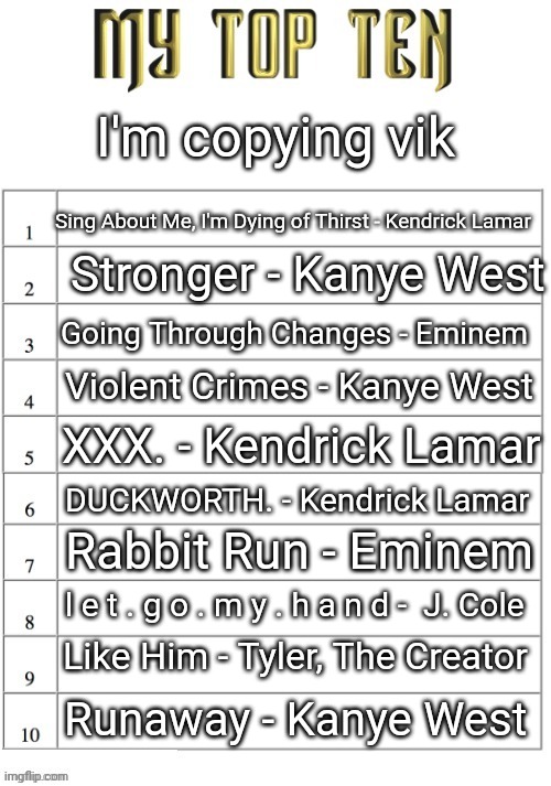 Top ten list better | I'm copying vik; Sing About Me, I'm Dying of Thirst - Kendrick Lamar; Stronger - Kanye West; Going Through Changes - Eminem; Violent Crimes - Kanye West; XXX. - Kendrick Lamar; DUCKWORTH. - Kendrick Lamar; Rabbit Run - Eminem; l e t . g o . m y . h a n d -  J. Cole; Like Him - Tyler, The Creator; Runaway - Kanye West | image tagged in top ten list better | made w/ Imgflip meme maker