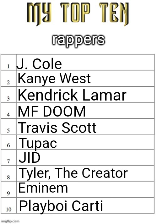 Top ten list better | rappers; J. Cole; Kanye West; Kendrick Lamar; MF DOOM; Travis Scott; Tupac; JID; Tyler, The Creator; Eminem; Playboi Carti | image tagged in top ten list better | made w/ Imgflip meme maker