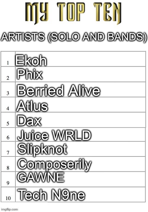 About each artist in the comments (SUBSCRIBERS ARE ON YT MUSIC) | ARTISTS (SOLO AND BANDS); Ekoh; Phix; Berried Alive; Atlus; Dax; Juice WRLD; Slipknot; Composerily; GAWNE; Tech N9ne | image tagged in top ten list better | made w/ Imgflip meme maker