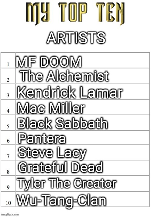 Top ten list better | ARTISTS; MF DOOM; The Alchemist; Kendrick Lamar; Mac Miller; Black Sabbath; Pantera; Steve Lacy; Grateful Dead; Tyler The Creator; Wu-Tang-Clan | image tagged in top ten list better | made w/ Imgflip meme maker