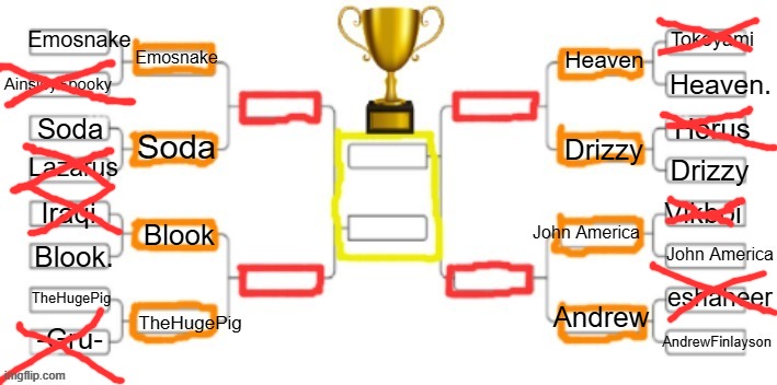 ROUND 1 IS OVER AND ROUND 2 IS BEGINNING! Comment who you think will win! | Heaven; Drizzy; John America; Andrew | made w/ Imgflip meme maker