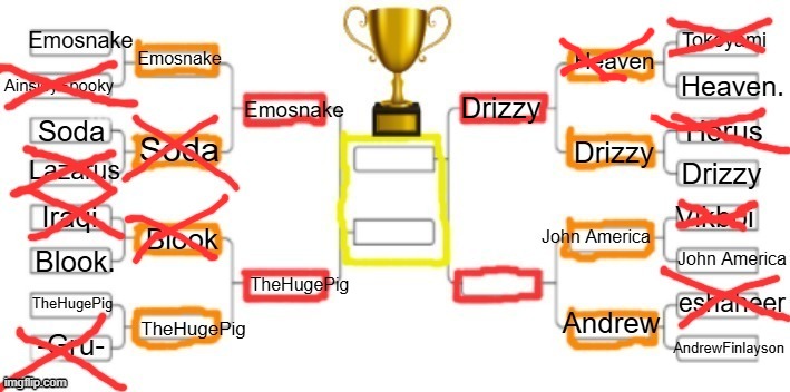 Drizzy outsmarts heaven to advance to the semi finals (darn I was rooting for heaven) | Drizzy | made w/ Imgflip meme maker