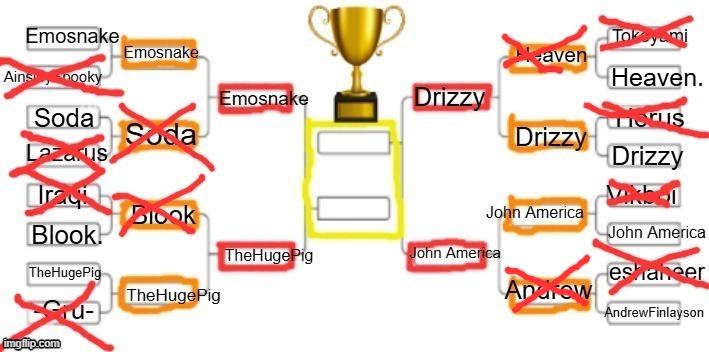 We are down to the final four. Place your bets now, who's winning the tournament? | made w/ Imgflip meme maker