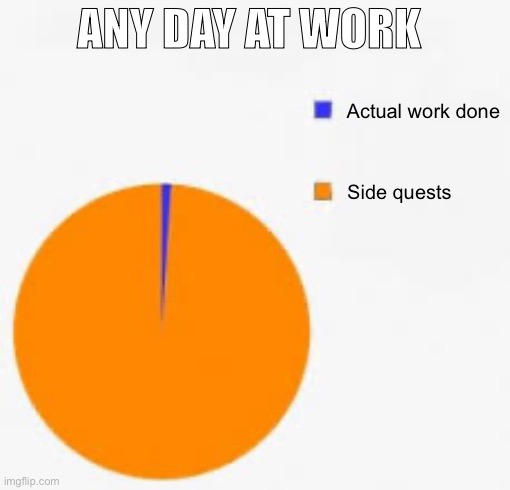 Work vs side quests | ANY DAY AT WORK; Actual work done; Side quests | image tagged in pie chart meme,work,versus,side,quest | made w/ Imgflip meme maker