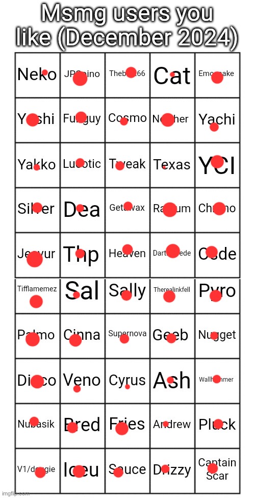 the bigger the dot the more i liek you | image tagged in msmg users you like december 2024 | made w/ Imgflip meme maker