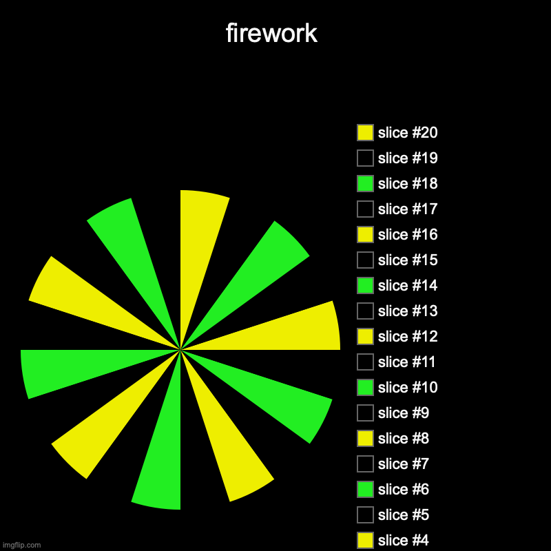 creativity is getting out of hand... | firework | | image tagged in charts,pie charts,firework,art,funny,creative | made w/ Imgflip chart maker