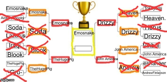 Emosnake DEFEATS the huge pig and advances to the finale! (This one is an absolute classic, you gotta see how this battle ended) | Emosnake | made w/ Imgflip meme maker