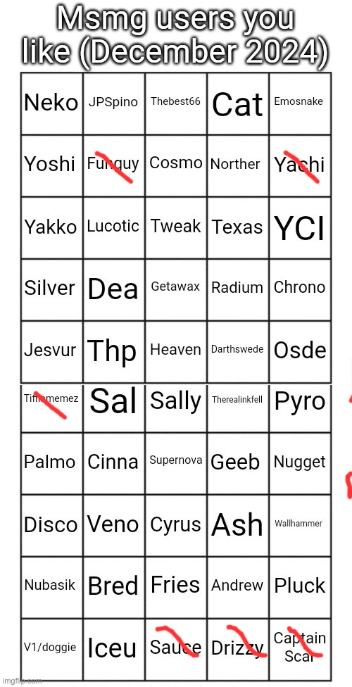 I don’t really hate anyone in this temp, I just choose the ones that’re sane and chill (redo because I missed some) | image tagged in msmg users you like december 2024 | made w/ Imgflip meme maker
