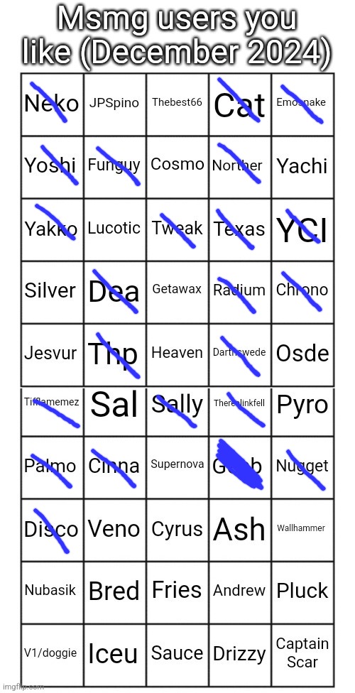it | image tagged in msmg users you like dec 2024 not everyone could be added | made w/ Imgflip meme maker