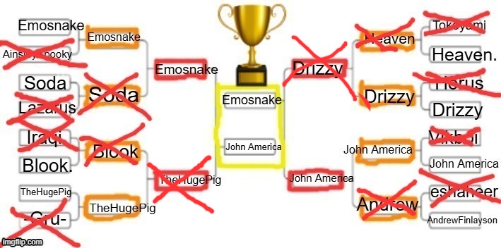 John America defeats Drizzy and advances to the finals! | John America | made w/ Imgflip meme maker
