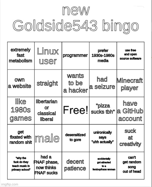 e | new Goldside543 bingo; programmer; Linux user; use free and open source software; extremely fast metabolism; prefer 1930s-1980s media; wants to be a hacker; own a website; Minecraft player; had a seizure; straight; "pizza sucks tbh"; like 1980s games; have a GitHub account; libertarian or classical liberal; get fixated with random shit; male; suck at creativity; unironically says "uhh actually"; desensitized to gore; had a FNAF phase, now thinks FNAF sucks; can't get random song out of head; "why the fuck do they teach music in primary school"; decent patience; accidentally got attracted to a femboy/trans woman | made w/ Imgflip meme maker