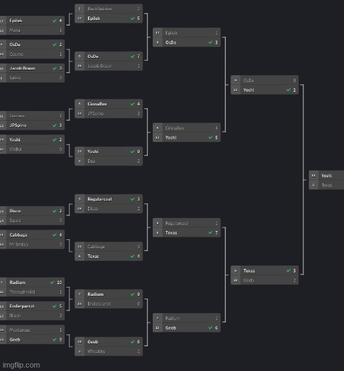 full tourney (yoshi won 4-5) | made w/ Imgflip meme maker