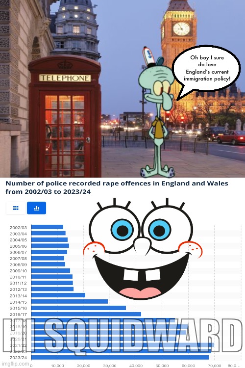 Oh boy I sure do love England’s current immigration policy! HI SQUIDWARD | made w/ Imgflip meme maker