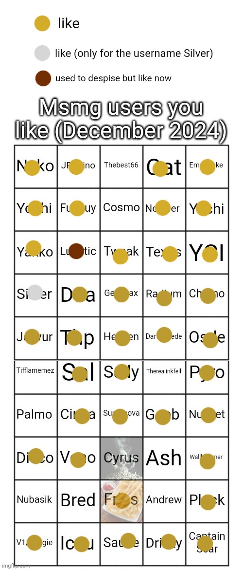 Don't know everyone like that tho | like; like (only for the username Silver); used to despise but like now | image tagged in msmg users you like dec 2024 not everyone could be added,long asf bingo | made w/ Imgflip meme maker