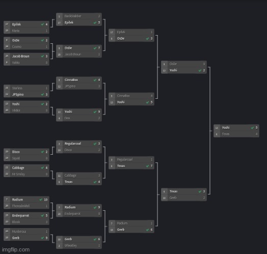 here are the results of the tourny i did last night | made w/ Imgflip meme maker