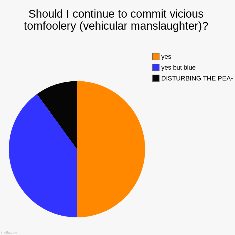 Should I continue to commit vicious tomfoolery (vehicular manslaughter)? | DISTURBING THE PEA-, yes but blue, yes | image tagged in charts,pie charts | made w/ Imgflip chart maker