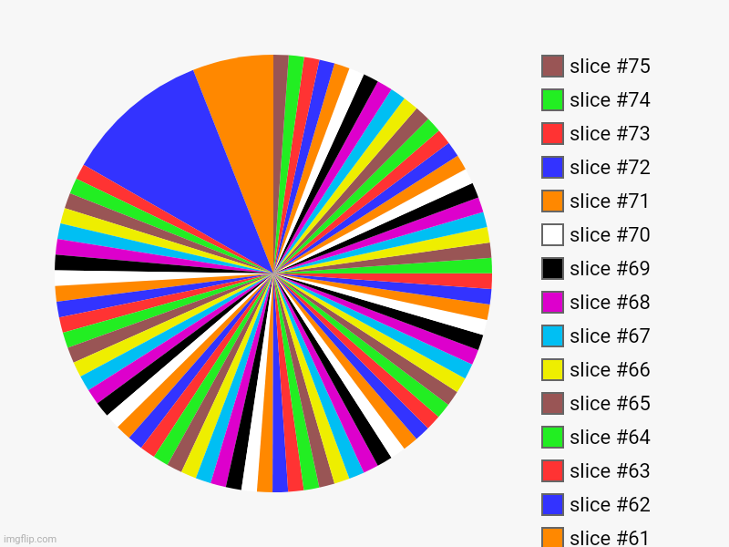 Bro ...... | image tagged in charts,pie charts | made w/ Imgflip chart maker