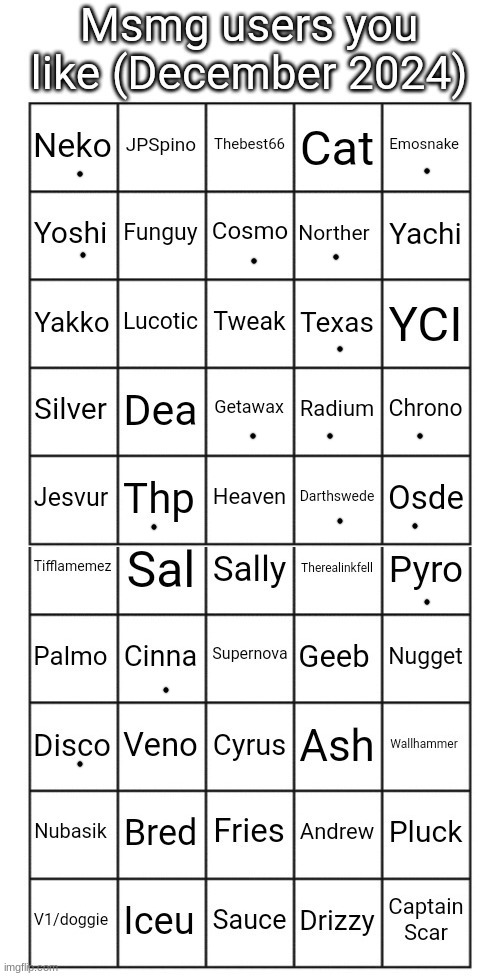 still confused about most users (and their names) | image tagged in msmg users you like dec 2024 not everyone could be added | made w/ Imgflip meme maker