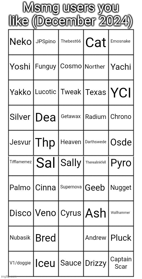 image tagged in msmg users you like dec 2024 not everyone could be added | made w/ Imgflip meme maker