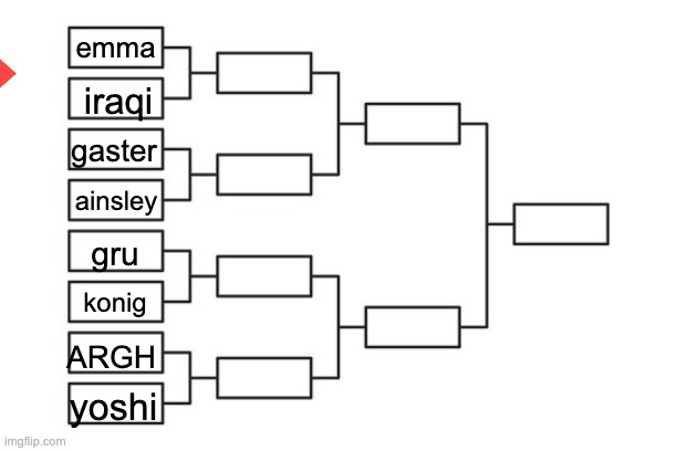 its all vote to eliminate | emma; iraqi; gaster; ainsley; gru; konig; ARGH; yoshi | image tagged in tournament template | made w/ Imgflip meme maker