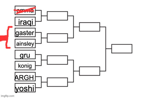 eliminate | made w/ Imgflip meme maker