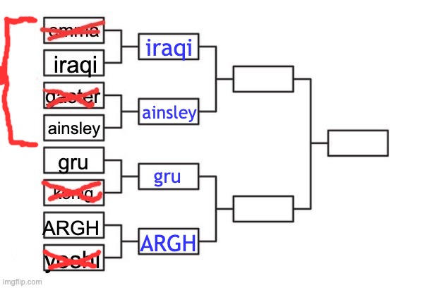 iraqi; ainsley; gru; ARGH | made w/ Imgflip meme maker