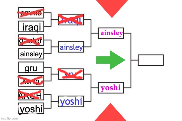ainsley; yoshi | made w/ Imgflip meme maker